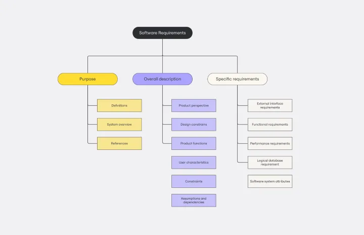 SOFTWARE REQUIREMENTS DOCUMENT (JA)-web-1